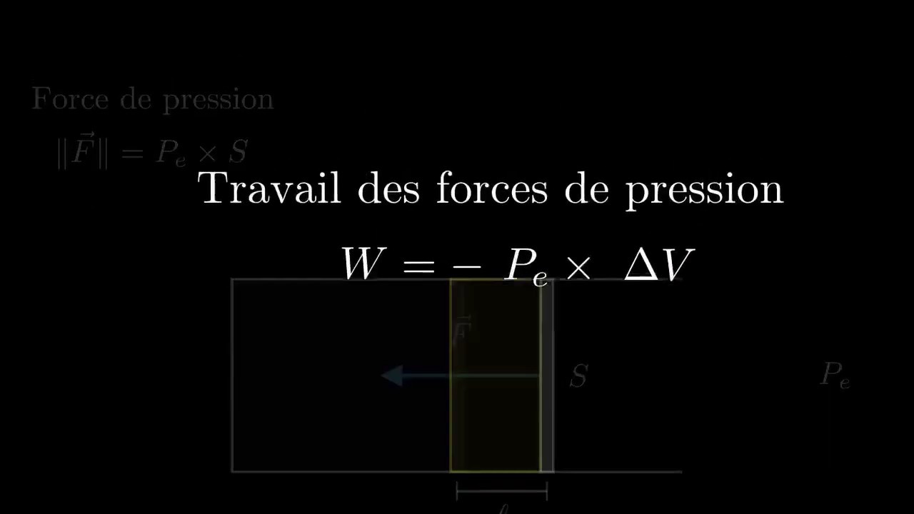 Calcul du travail des forces de pression