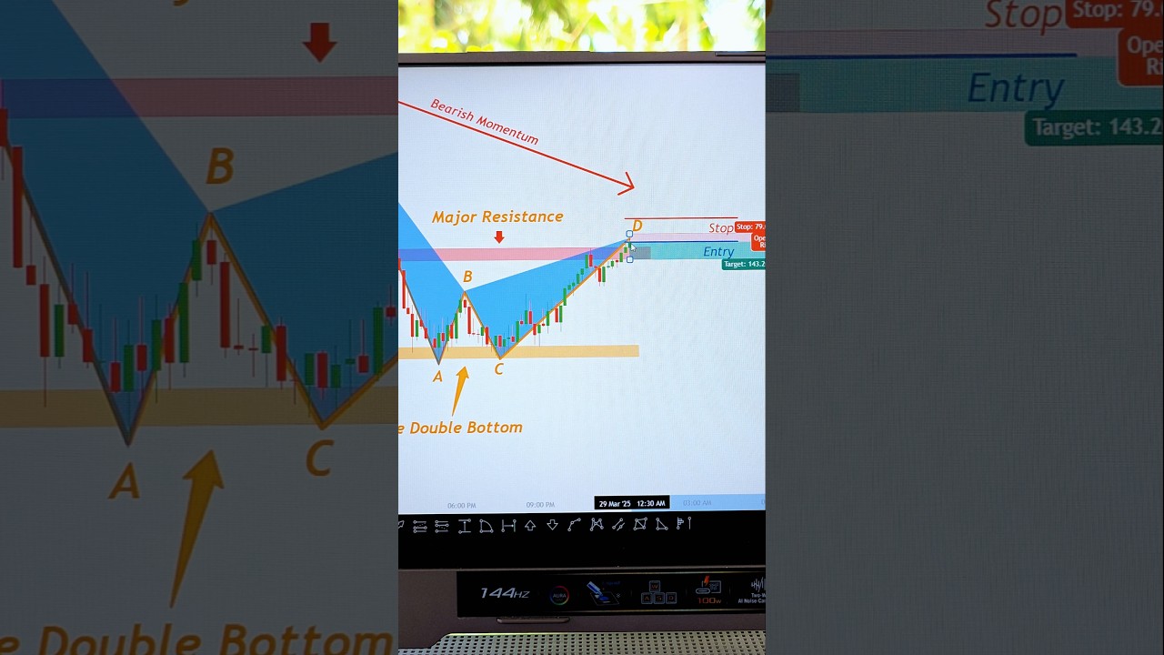 Learn Advanced Analysis 💡 #trading #patterns #strategy #chart #technicalanalysis #forex #stocks