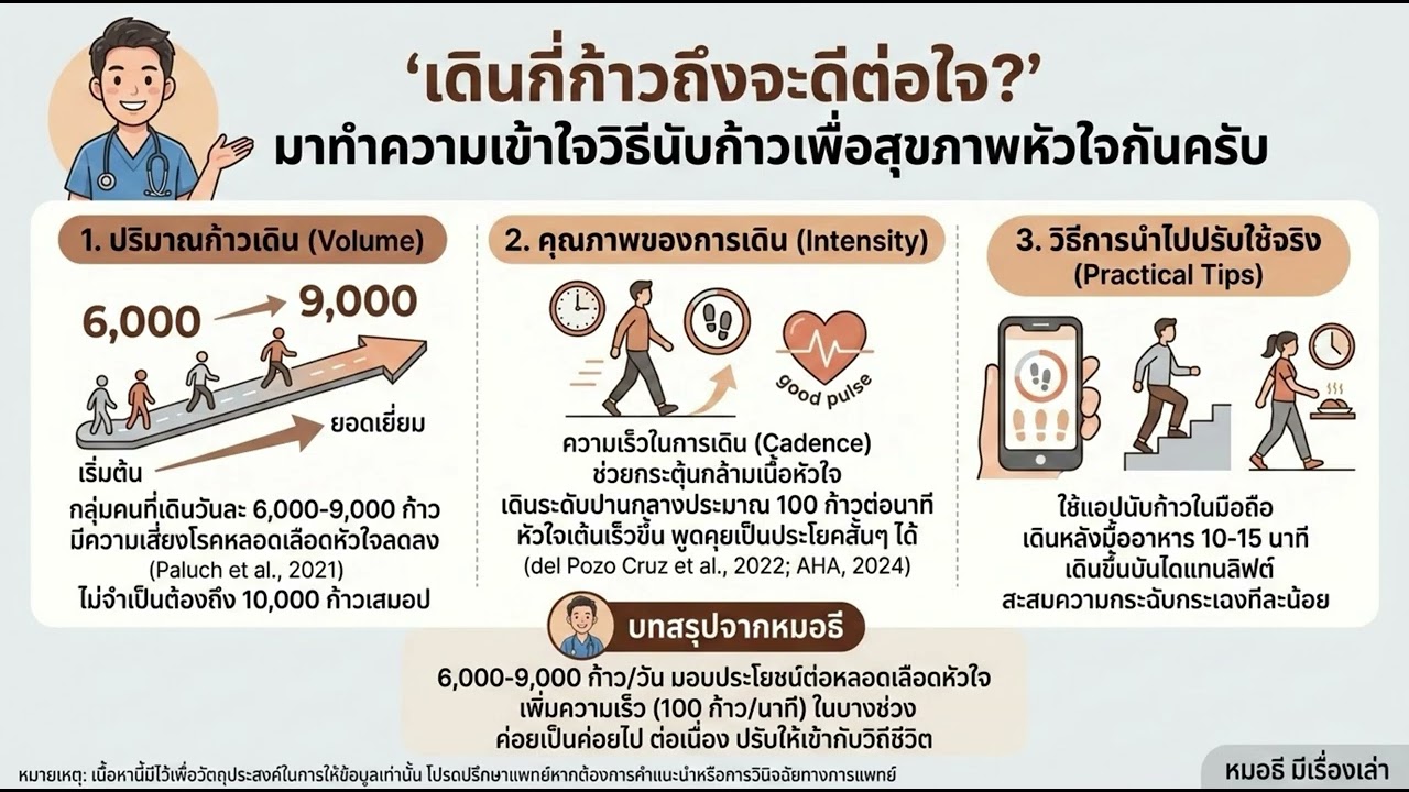 เดินกี่ก้าวถึงจะดีต่อใจ? มาทำความเข้าใจวิธีนับก้าวเพื่อสุขภาพหัวใจกันครับ
