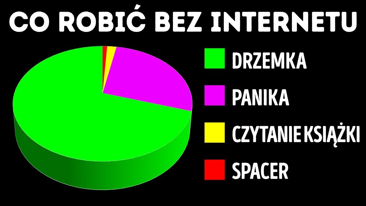 Co by było, gdyby przez 1 dzień nie było internetu
