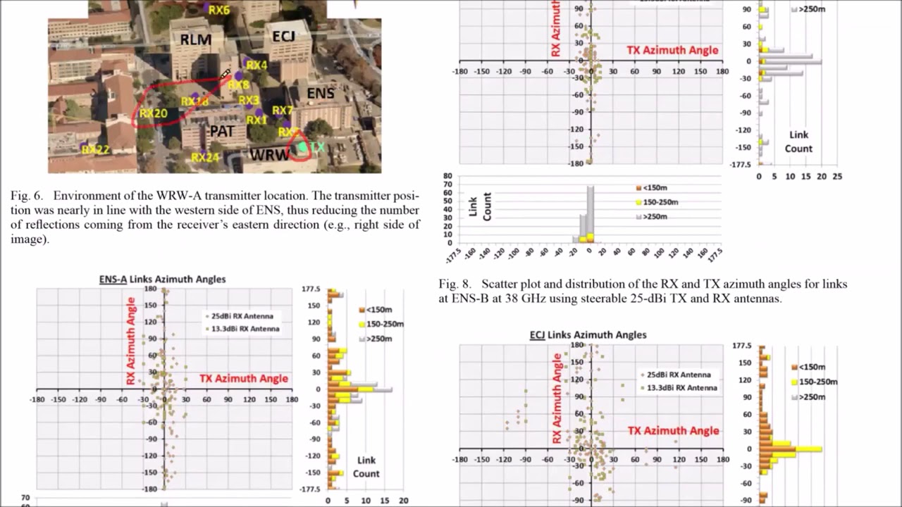 Decades of Research into mmWave and sub-THz: What the Future Holds for 6G and Beyond | Oct. 27, 2021