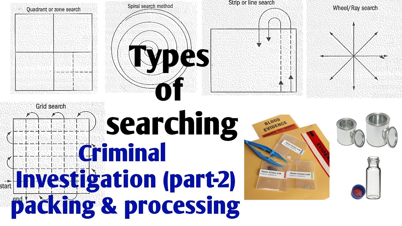 Types of searching methods | criminal investigation & processing | Unit -I | forensic UGC NET|