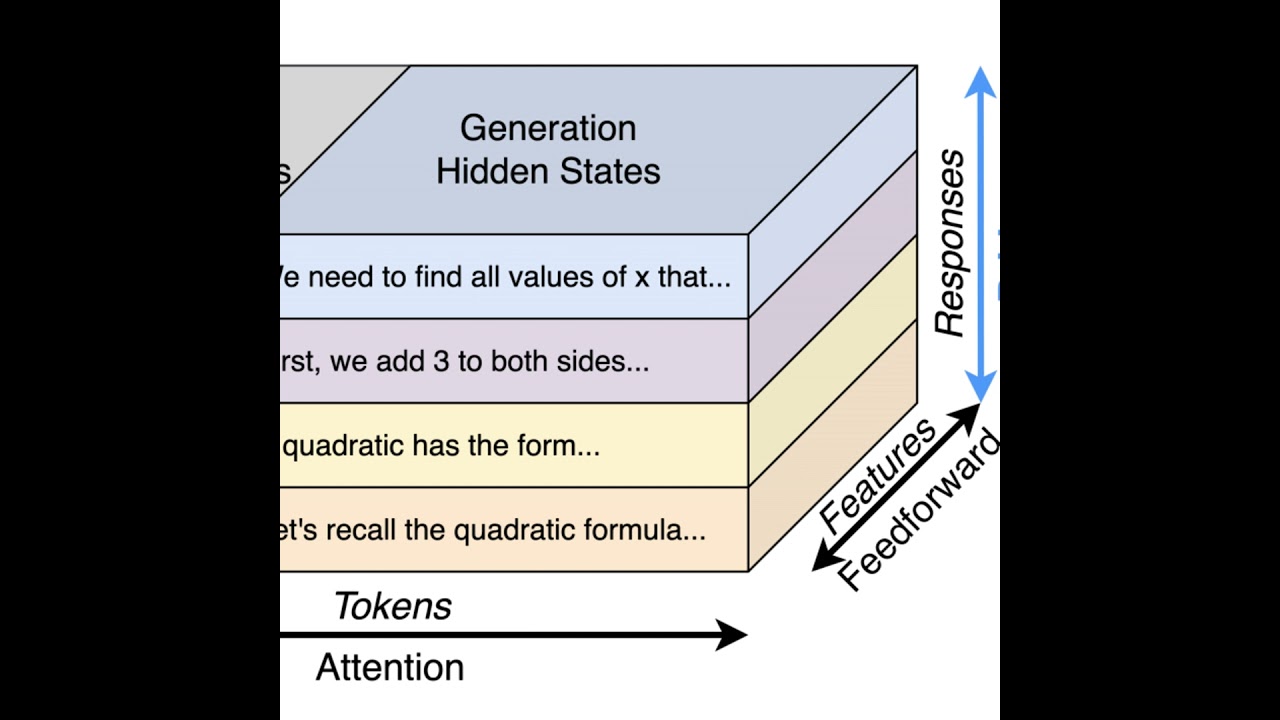 Generalized Parallel Scaling with Interdependent Generations