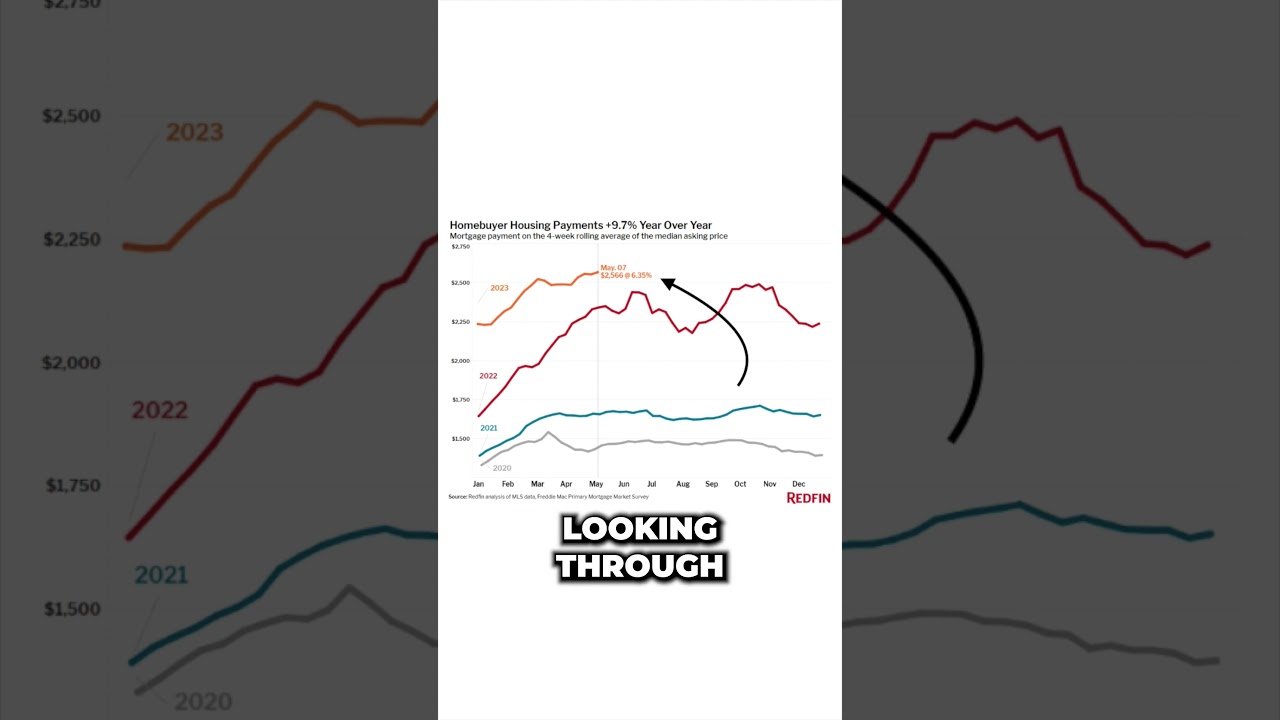 The 2023 Housing Crash (Why Nobody Can Afford A Home)