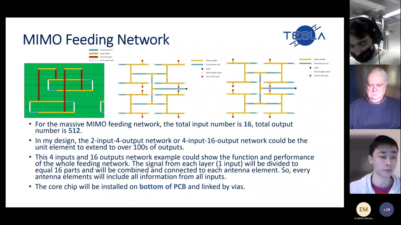Beamforming network based on active phase array