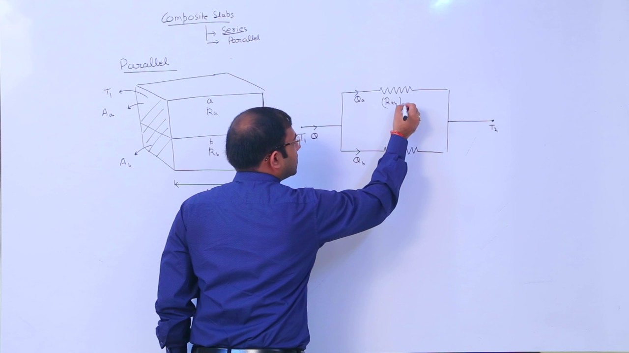 Conduction Heat Transfer - Composite Slab (L3) | Mechanical Engineering | The PhD Tutor