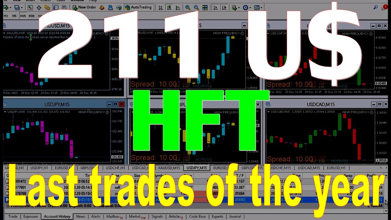 Profit 211 U$ ONE DAY - BEST HFT ROBOT 2023 - Investment in FOREX (High Frequency Trading) prop firm