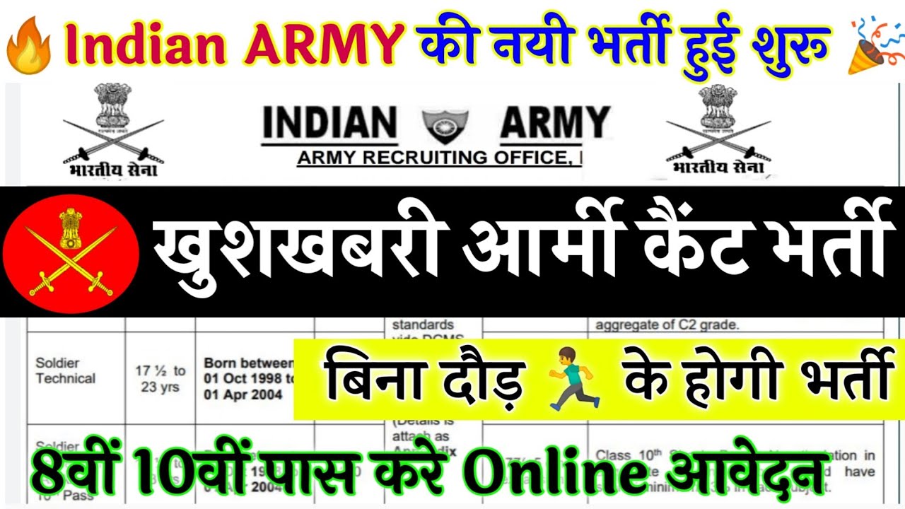 Army Cantonment Board Bharti 2023 | Cantonment Board Recruitment 2023 | Cantt Board Vacancy 2023
