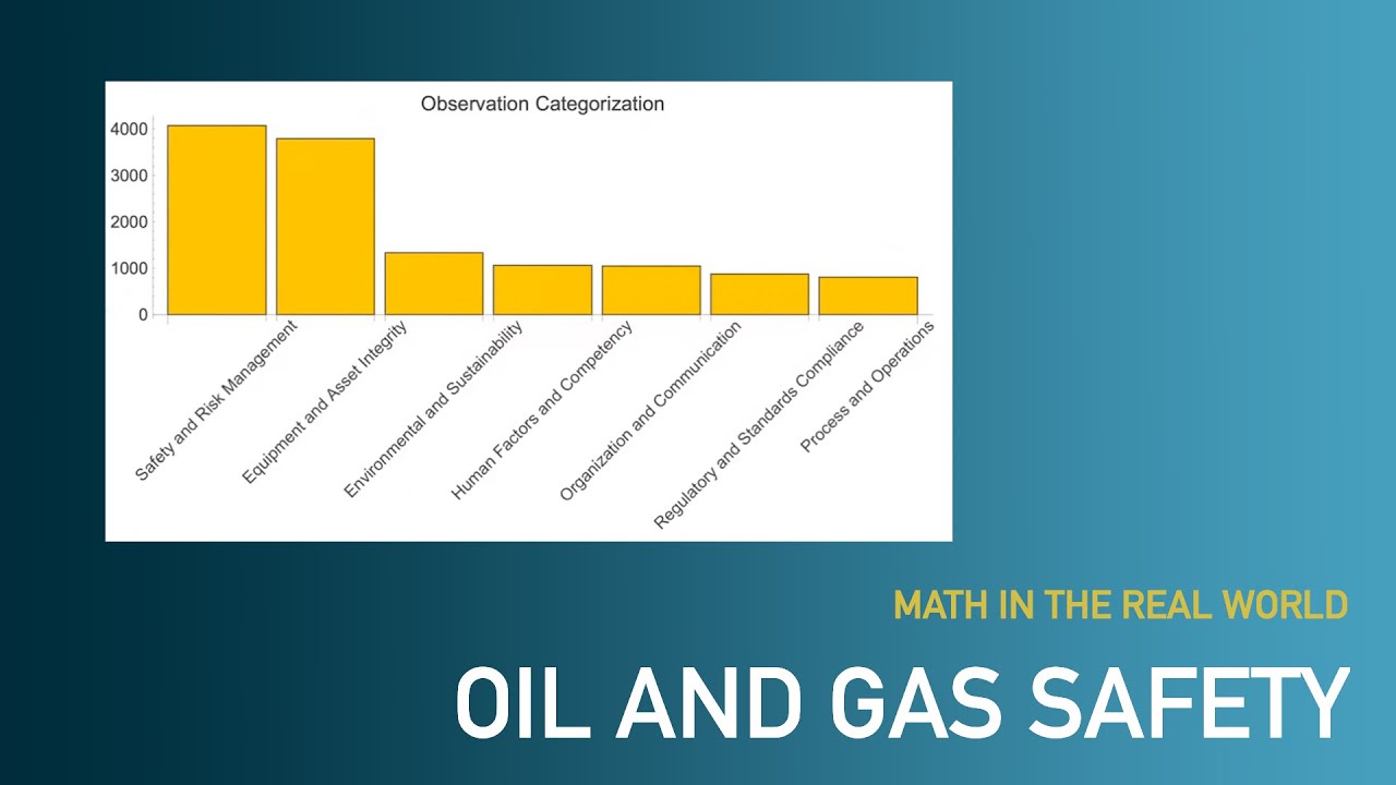 Using AI to Detect Safety Hazards in Oil & Gas Logs