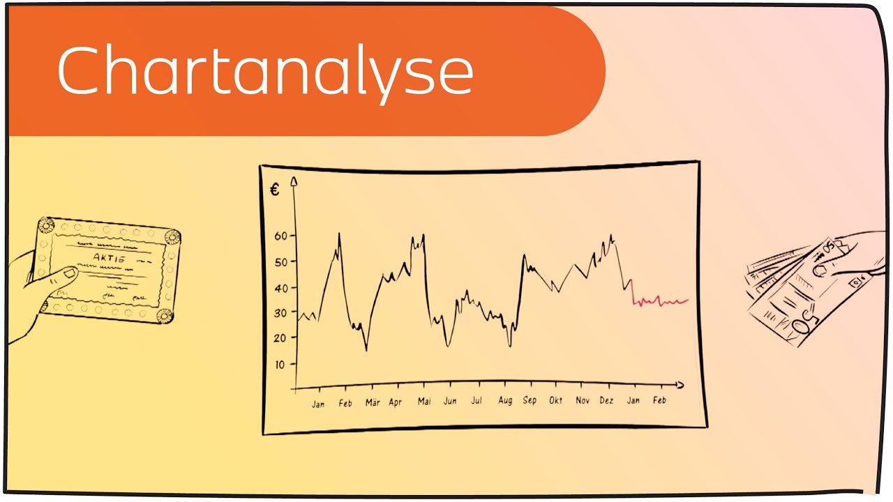Chartanalyse f&uuml;r B&ouml;rsenkurse in 3 Minuten erkl&auml;rt