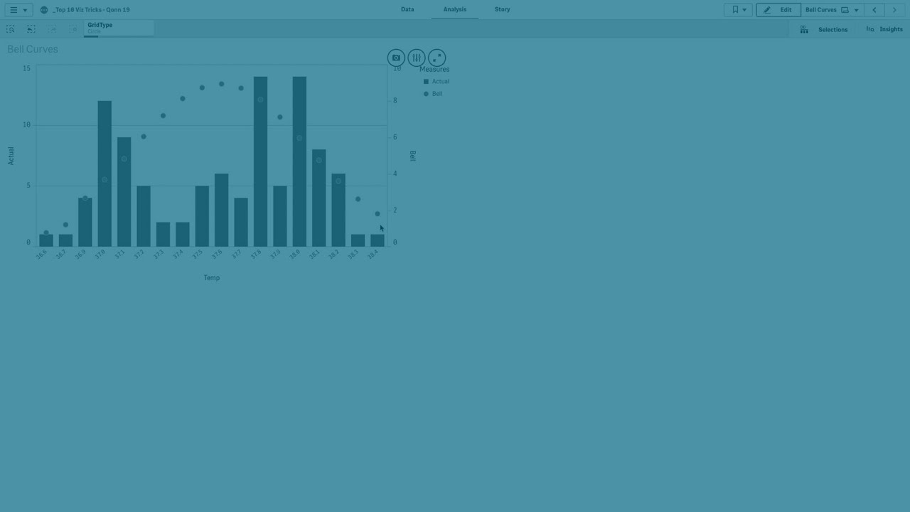 Creating a Bell Curve in Qlik Sense