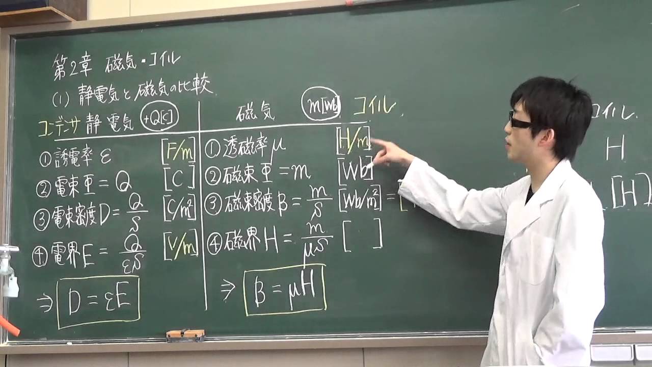 電験三種　理論第５回　磁気①