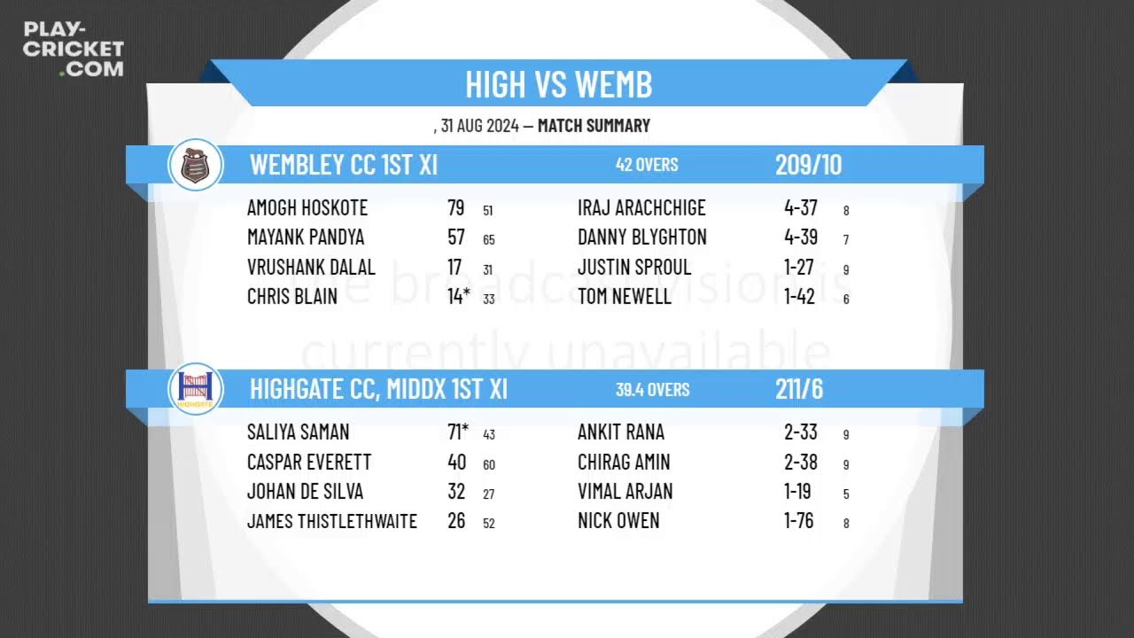 Highgate CC, Middx 1st XI v Wembley CC 1st XI