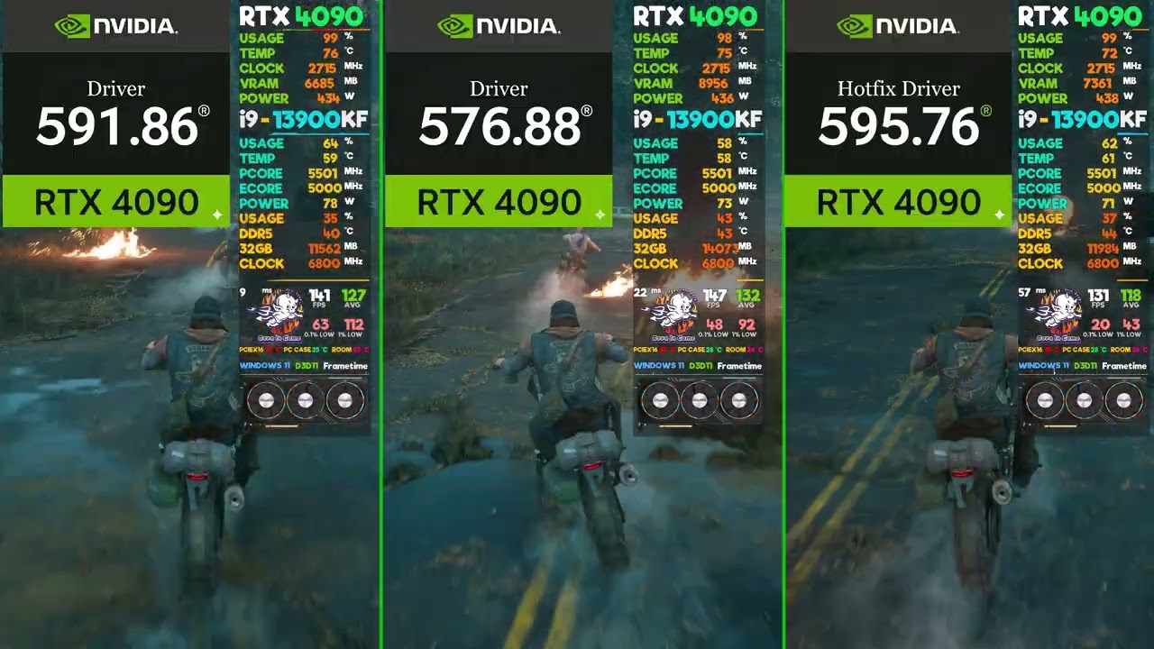 Nvidia Beta Driver 595.76 vs. Driver 576.88 vs. Driver 591.86 Days Gone | RTX 4090