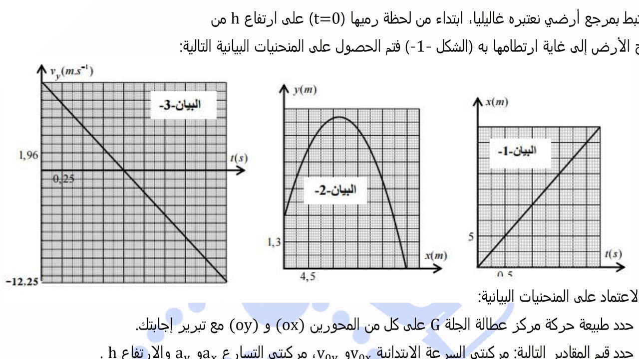 تمرين بكالوريا 2018 ( ع ت ) لكل الشعب حول#الميكانيك (#القذيفة) #بكالوريا2023