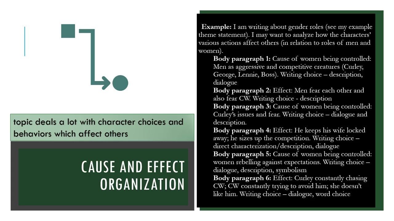 Outlining for Literary Analysis Essay