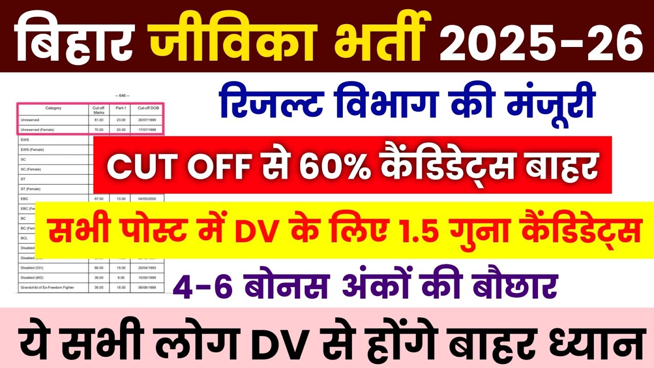 BIHAR JIVIKA POST WISE RESULT 👉📄 BIHAR JEEVIKA RESULT OUT!! BIHAR JIVIKA CUT OFF 2026 All POST