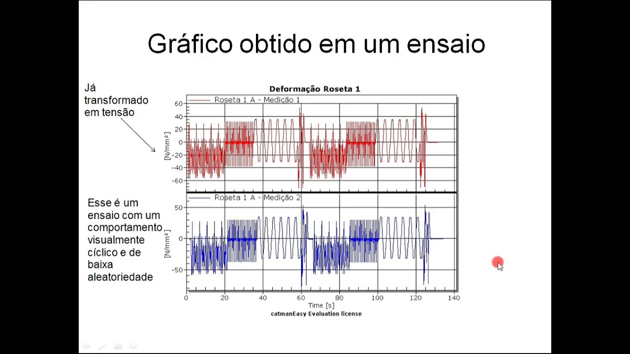 Instrumentação através de rosetas e extensometros, determinação das deformações no ponto
