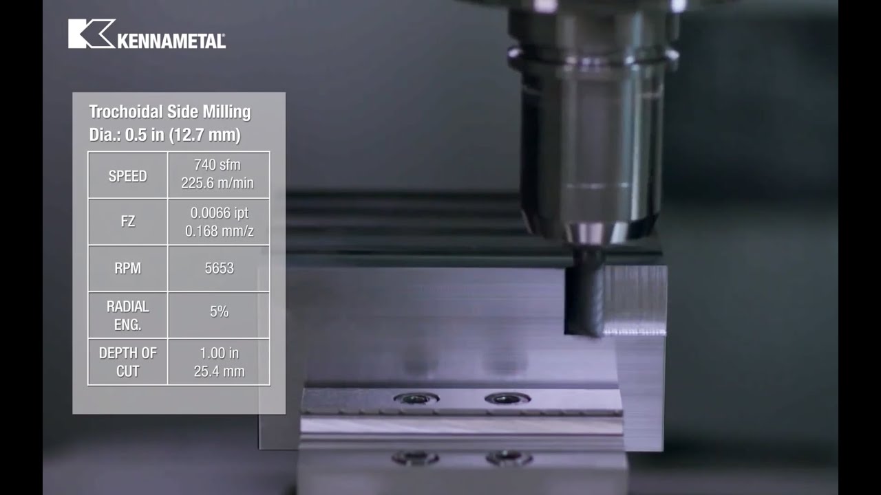 Kennametal HARVI™ 1TE - the multifunctional end mill