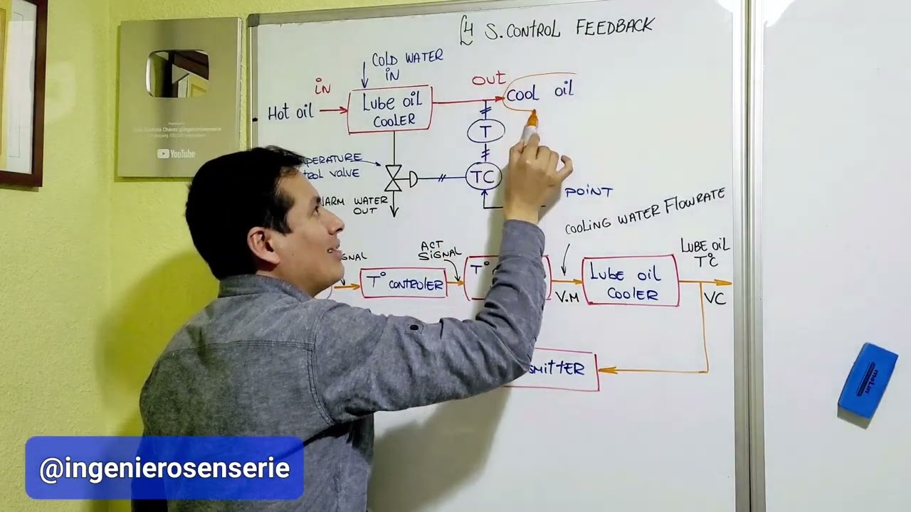 Control y Instrumentación - Capítulo 4: Sistema de control FEEDBACK