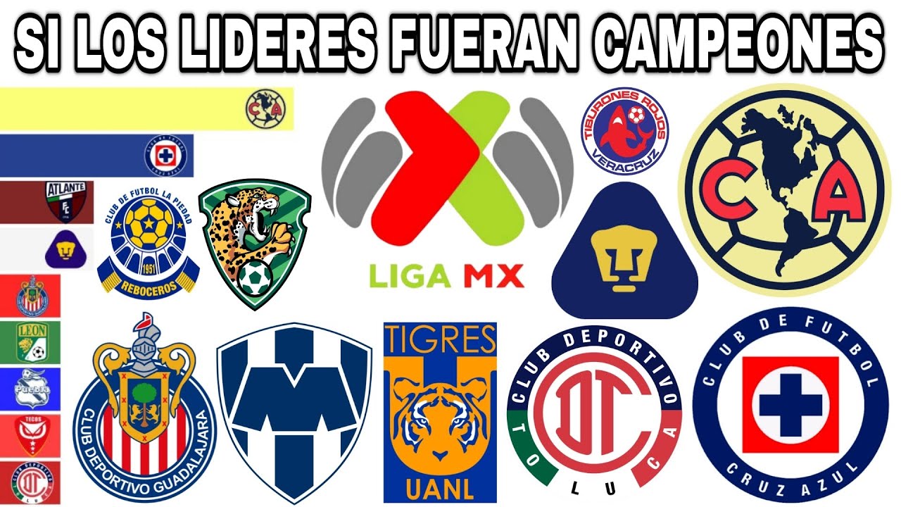 SI LOS LIDERES FUERAN CAMPEONES 🇲🇽 | SUPERLIDERES LIGA MX | 1970-2024