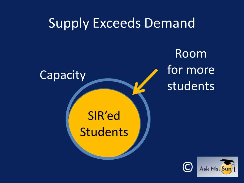 Understanding How the UC Appeal and Waitlist Process Works