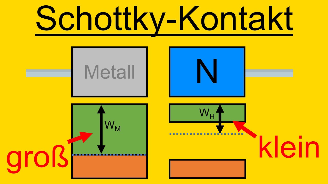 Schottky-Kontakt | Diode
