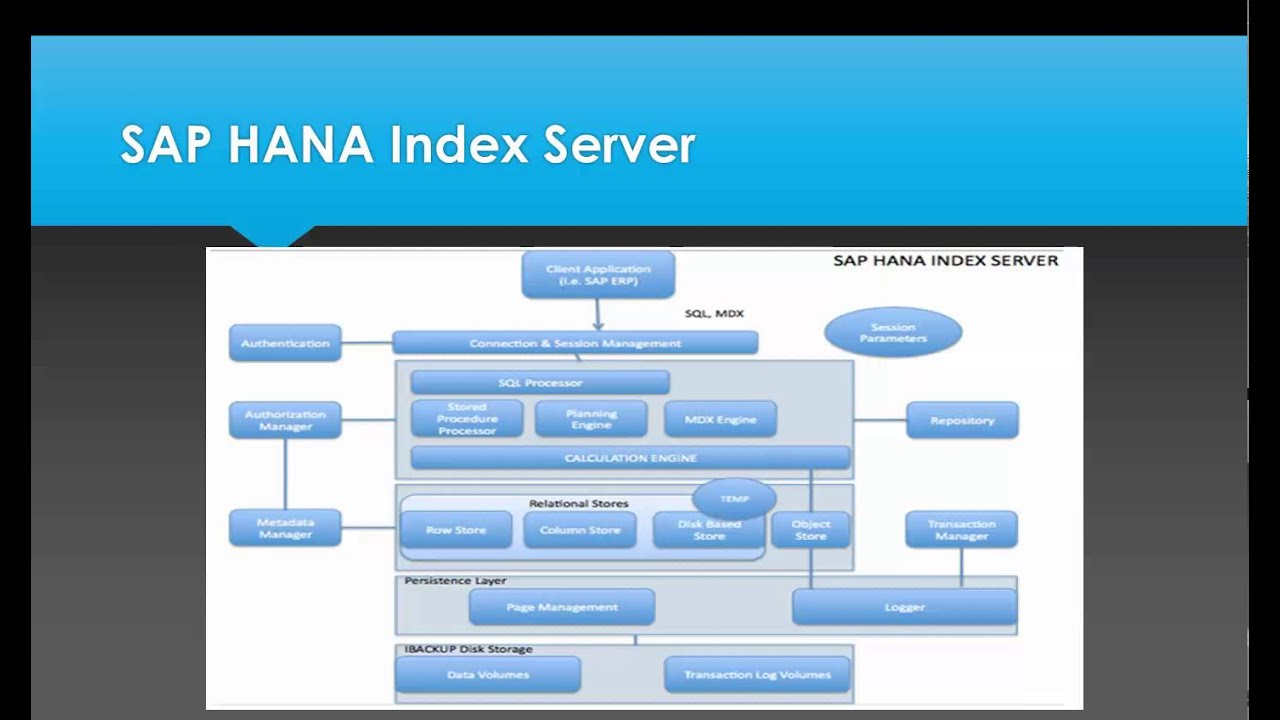 SAP HANA Architecture