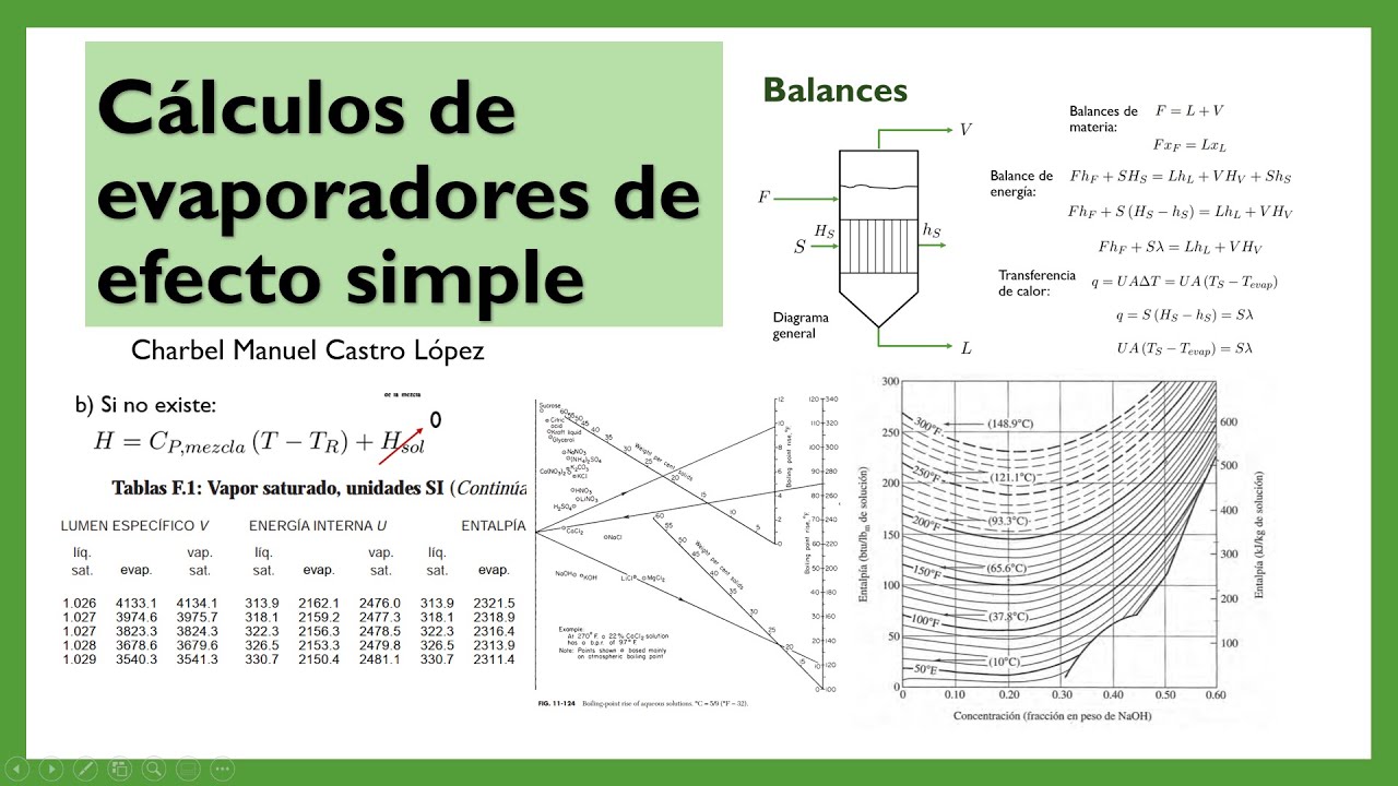 Cálculos de evaporación de efecto simple