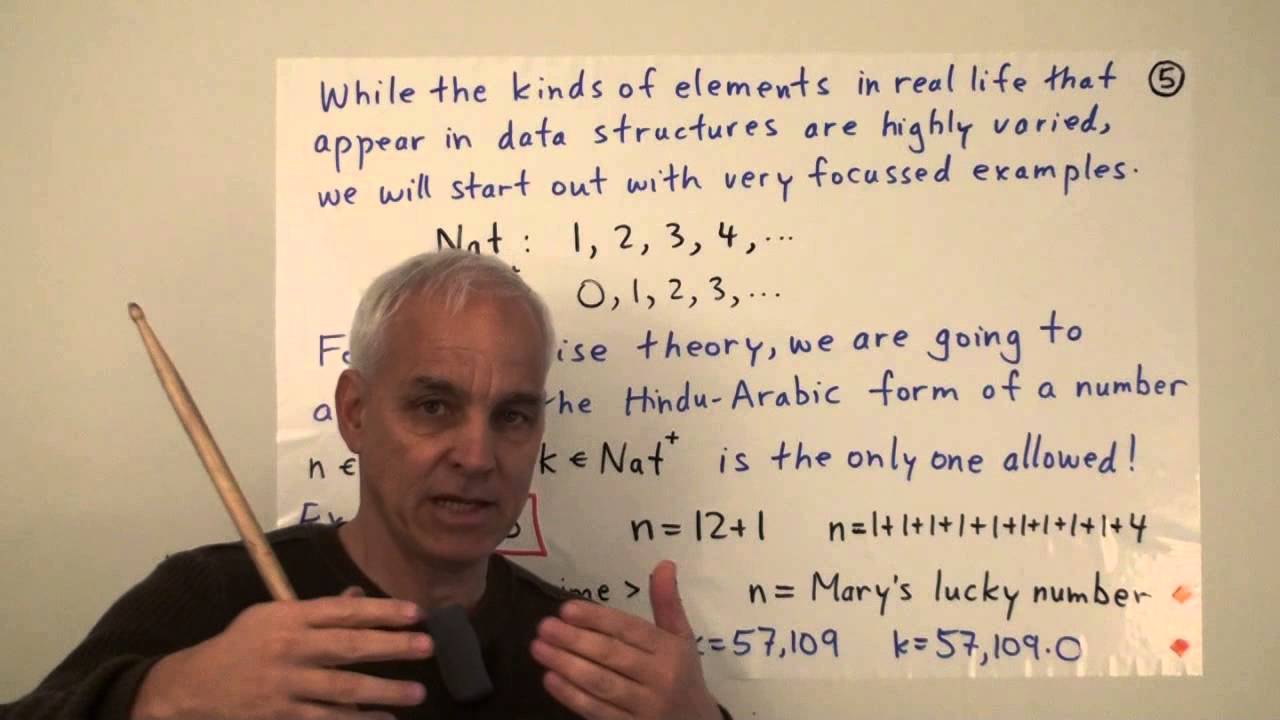 Sets and other data structures | Data Structures in Mathematics Math Foundations 151