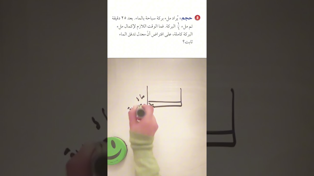 استراتيجية حل المسألة ( الرسم )