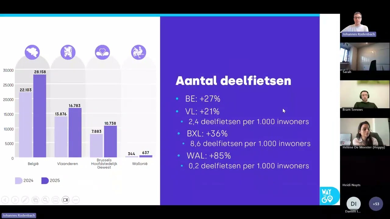 Webinar: deelmobiliteit in België in 2025