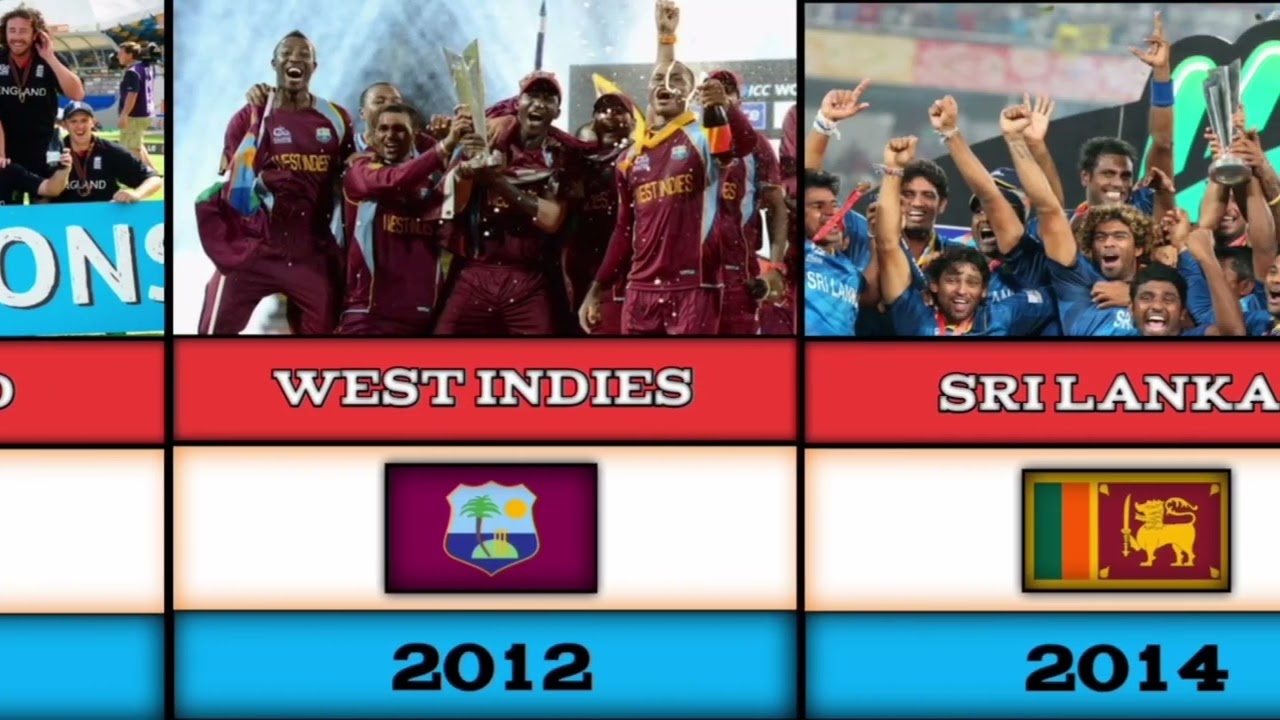 T20 Cricket world cup (2007–2025) Winners 🏆 timeline data 