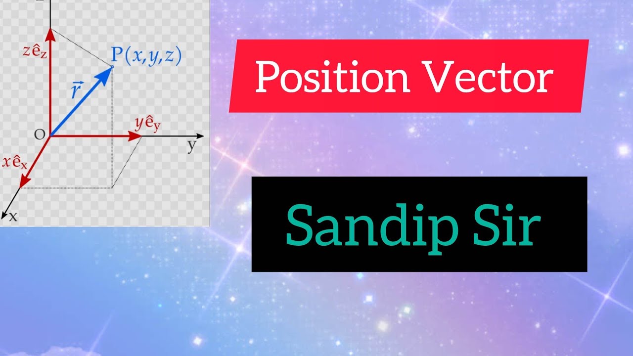Position vector।। Vector product 