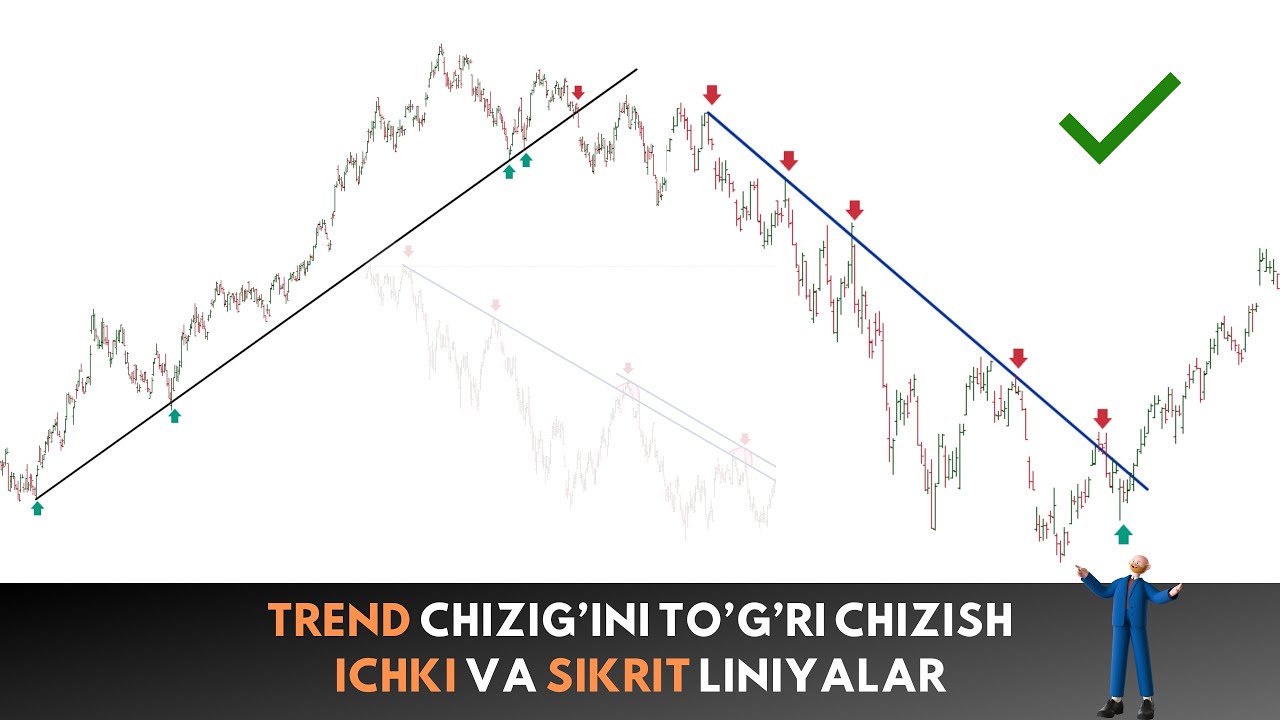 TRENDLINE TO&rsquo;G&rsquo;RI CHIZISH, ICHKI STRUKTRA VA SIKRIT LINIYALAR