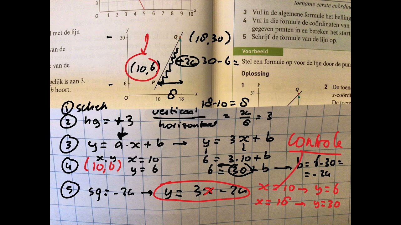 2 havo 1.5 Lijn door 2 punten