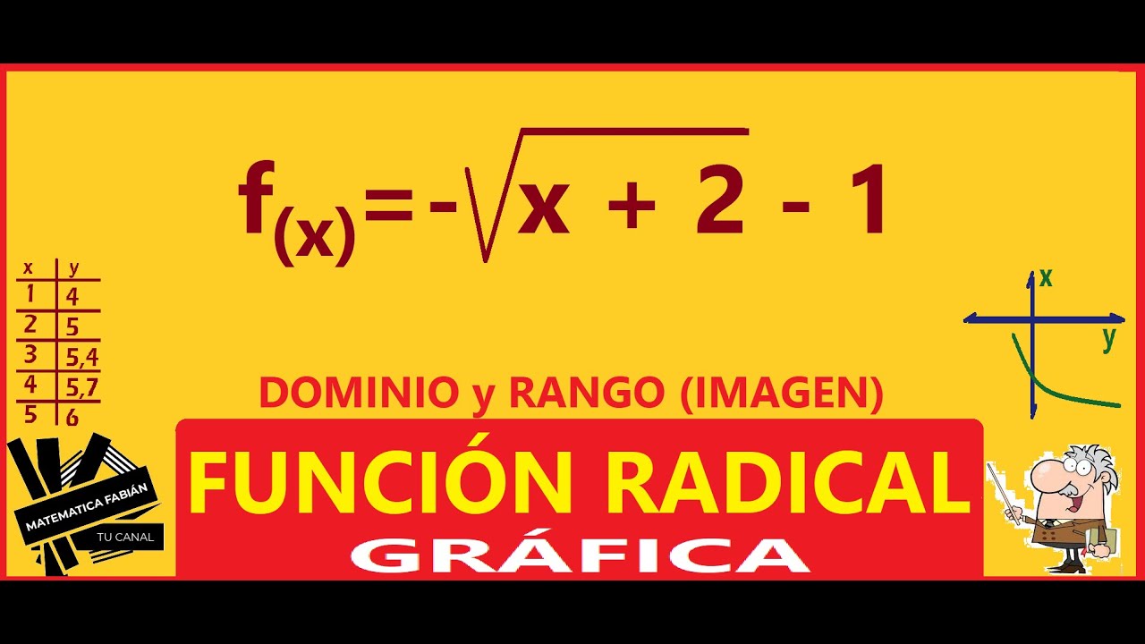 FUNCIÓN RADICAL DOMINIO RANGO Y GRÁFICA (paso a paso) INTERSECCIÓN con los EJES. EJEMPLOS RESUELTOS.