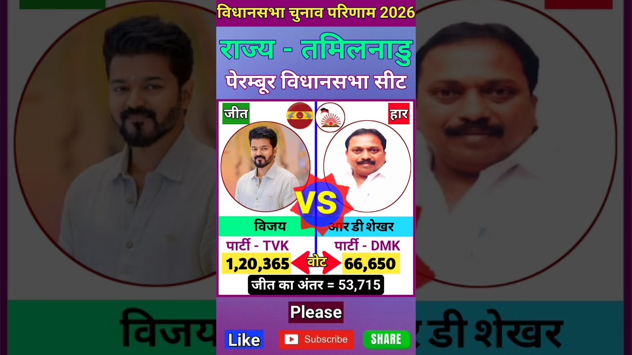 पेरम्बूर (तमिलनाडु) लोकसभा चुनाव 2026 परिणाम ll Perambur (Tamil Nadu) Vidhan Sabha Election 2026