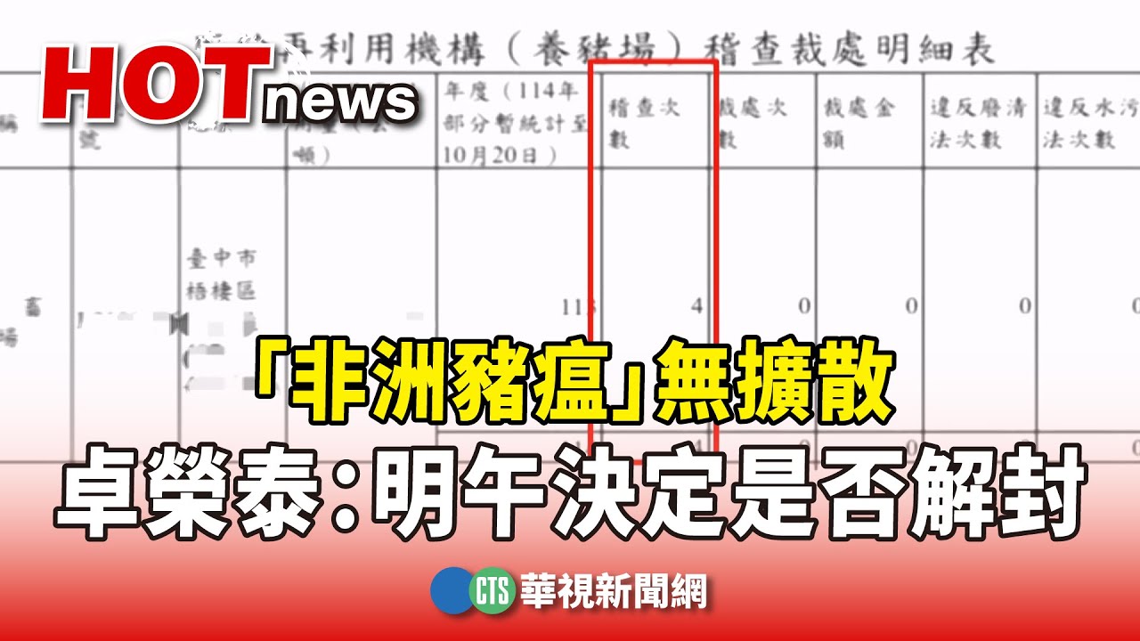 「非洲豬瘟」無擴散　卓榮泰：明午決定是否解封｜華視新聞 20251104 @CtsTw