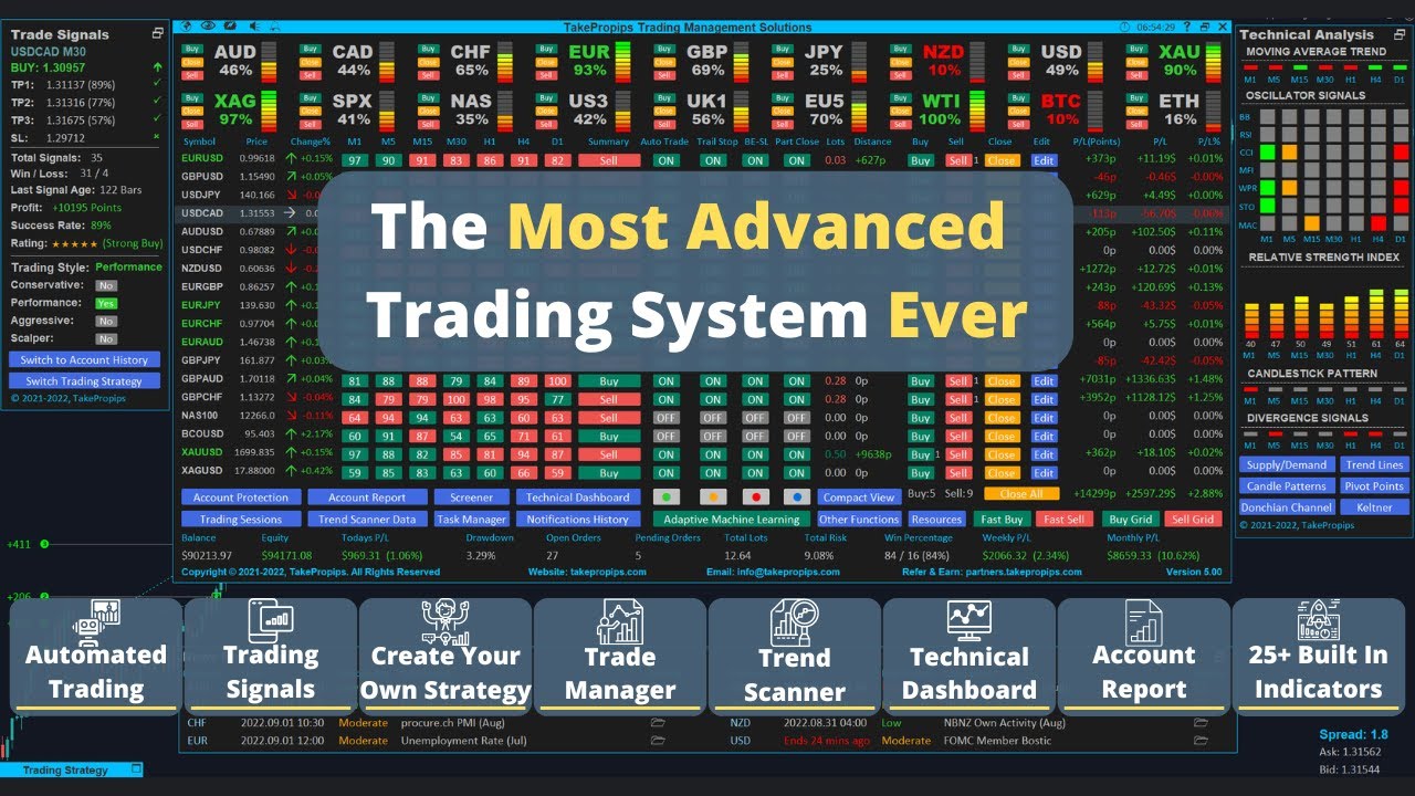 TakePropips Trading Management Solutions EA Overview