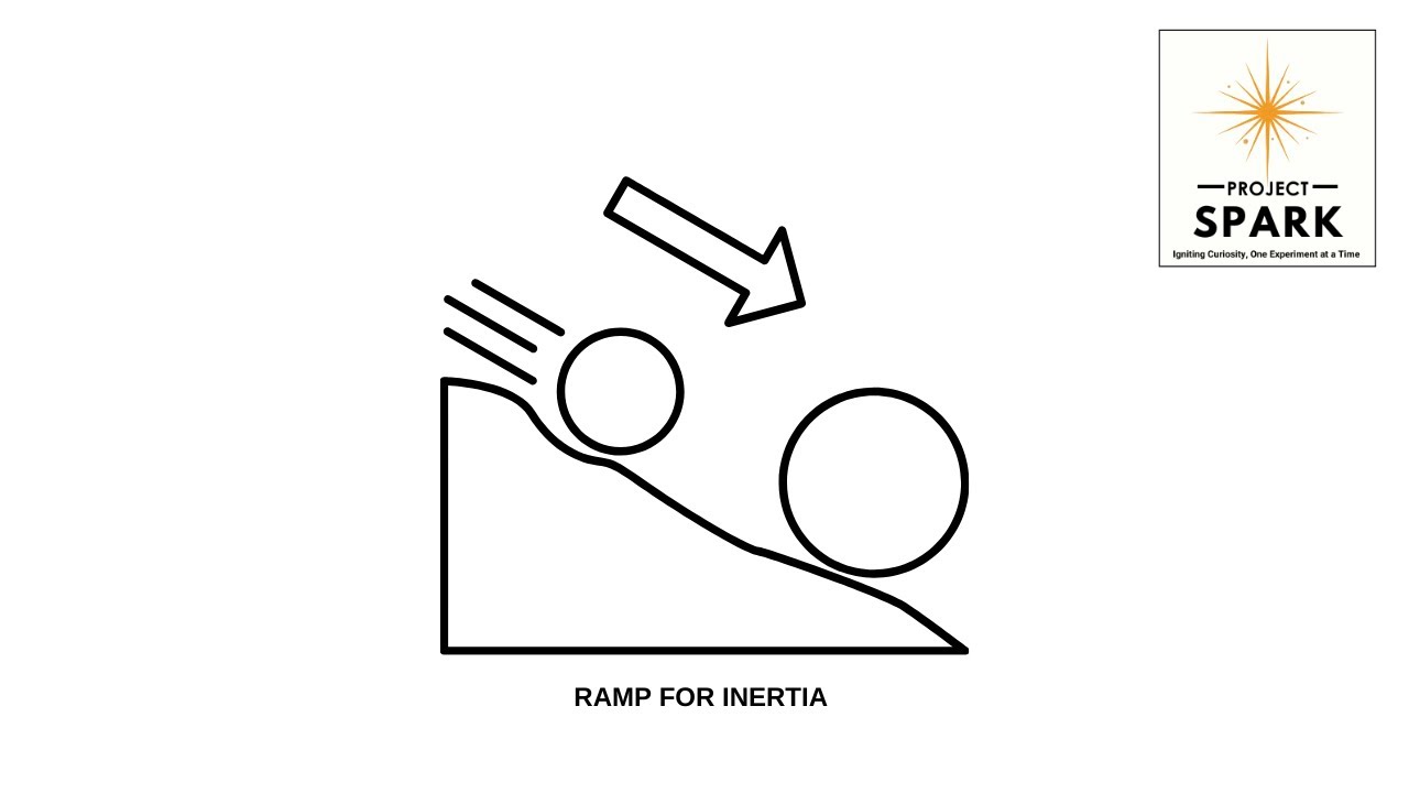 Rolling Ball- Inertia, Motion and Friction