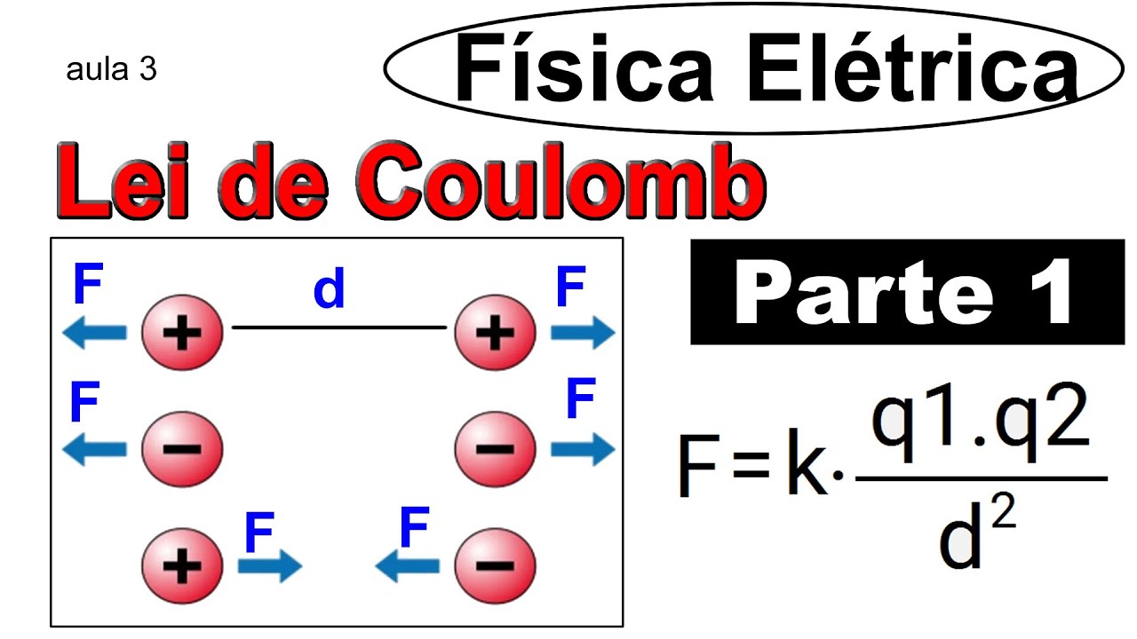 GRINGS - Aula 3 - Física Elétrica - Lei de Coulomb