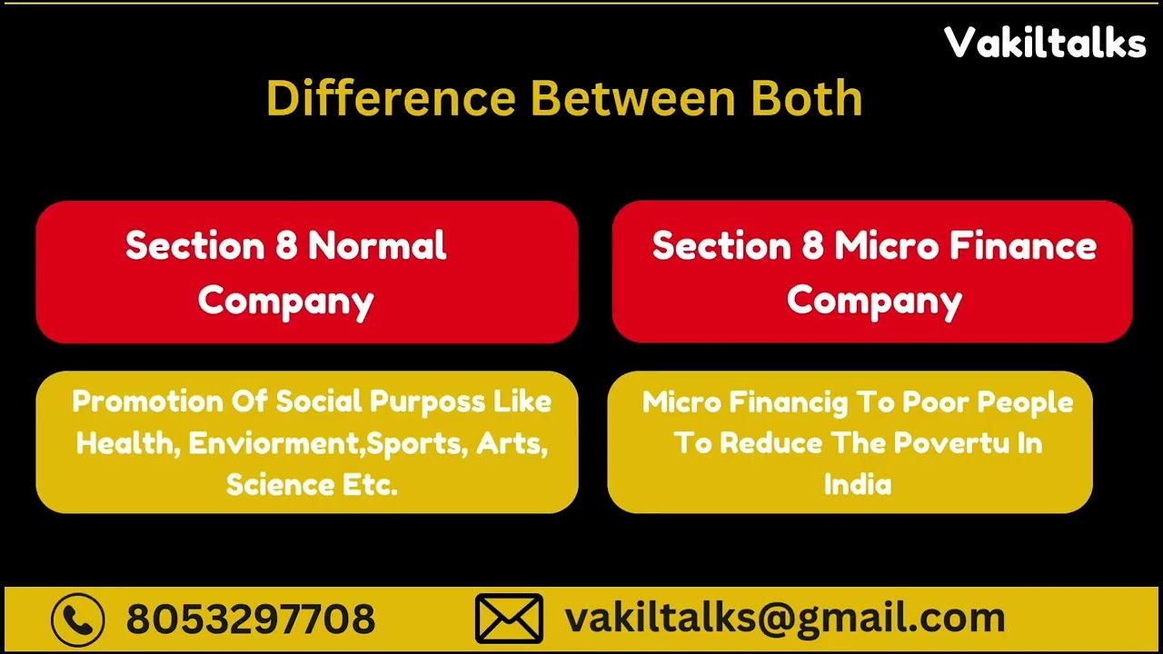 Section 8 micro finance Registration || Micro finance company registration || Contact us 8053297708