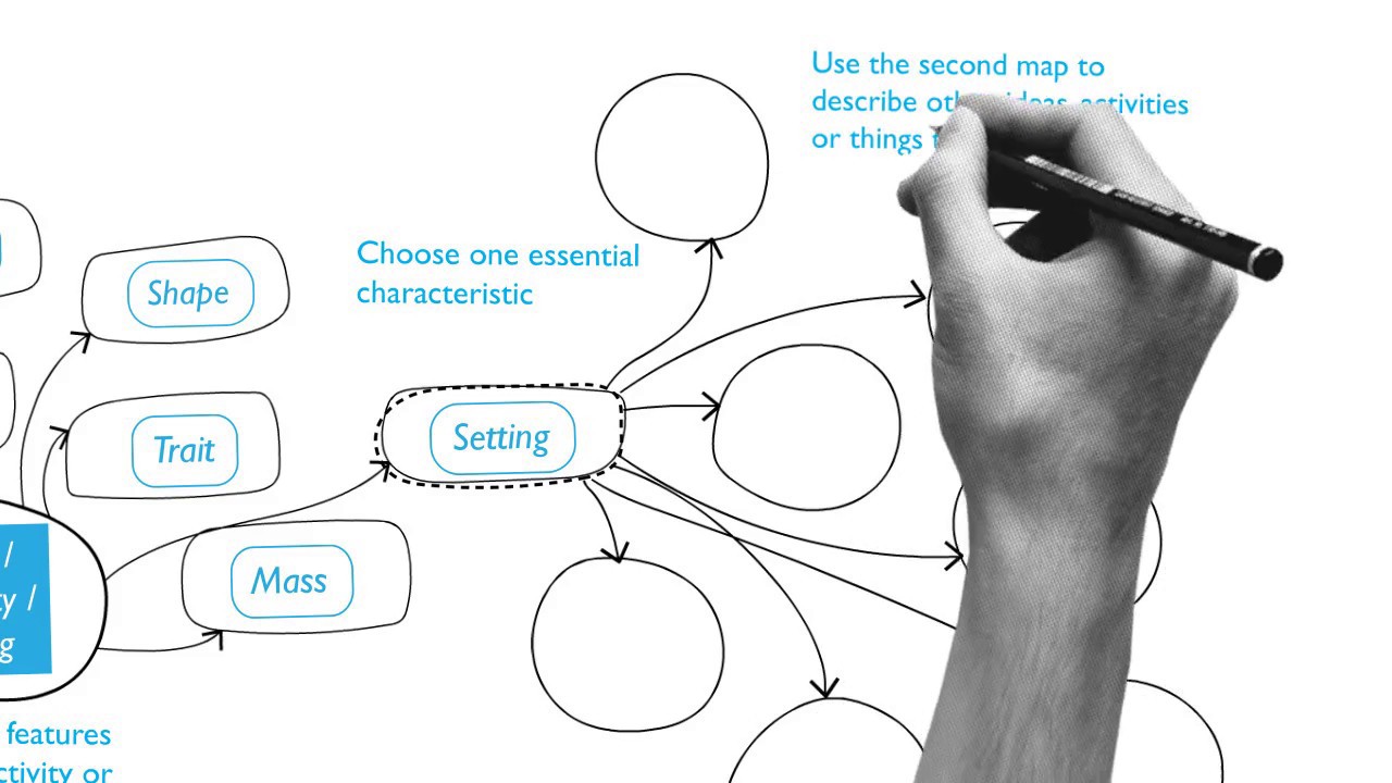 How to make an ANALOGY using a SOLO Taxonomy Map - HookED