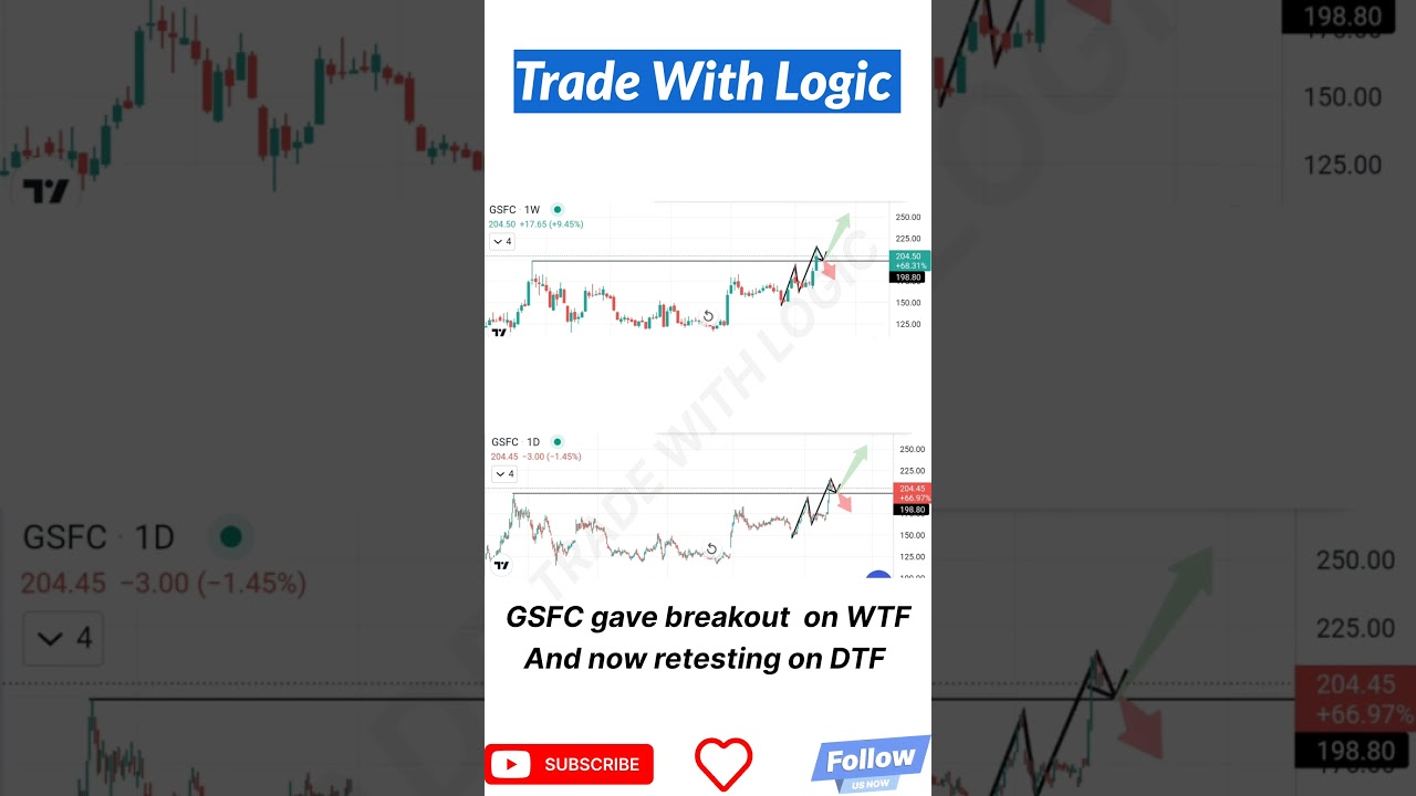 BREAKOUT STOCK GSFC STOCK ANALYSIS
