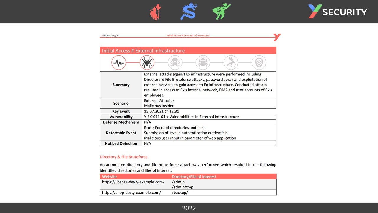 Y-Security Red Team Technical Report