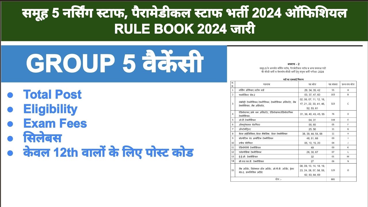 GROUP 5 RULEBOOK 2024 OUT I GROUP 5 VACANCY I MP PARAMEDICAL VACANCY 2024 I VYAPAM OFFICIAL UPDATE