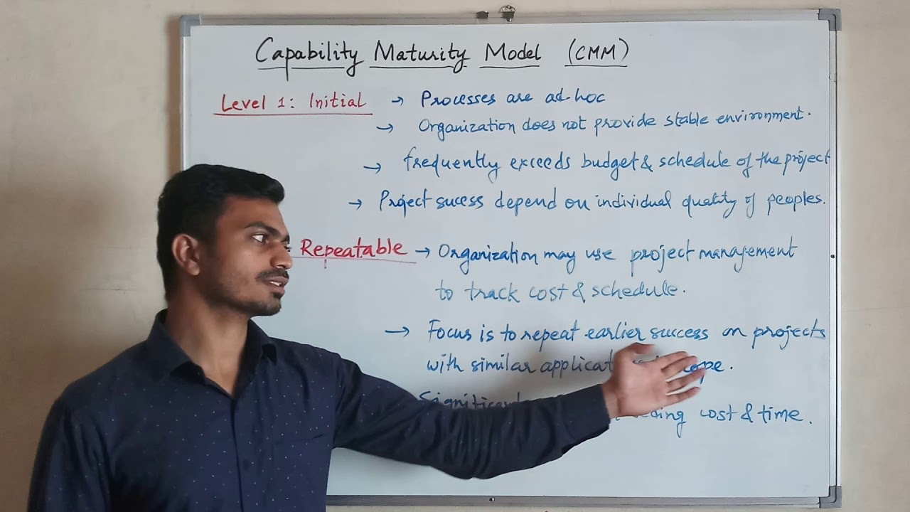 Lect 10 CMM (Capability Maturity Model)