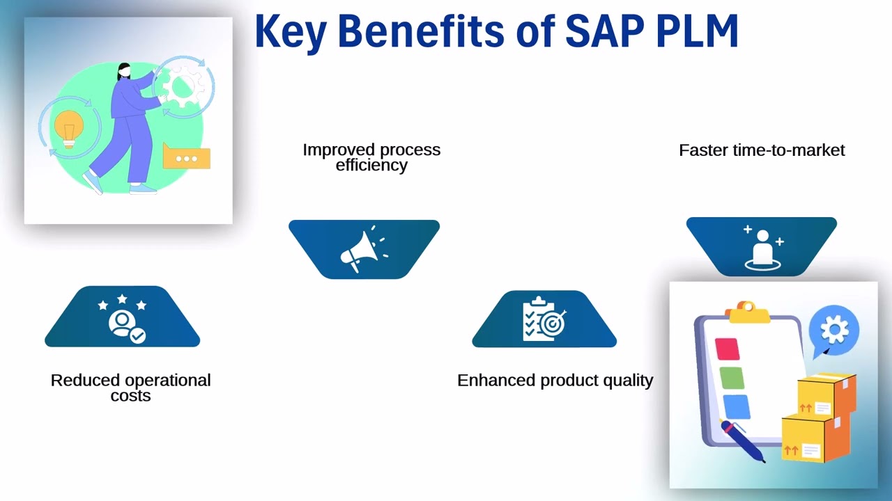SAP PLM Module Training | SAP PLM Tutorial | PLM Training