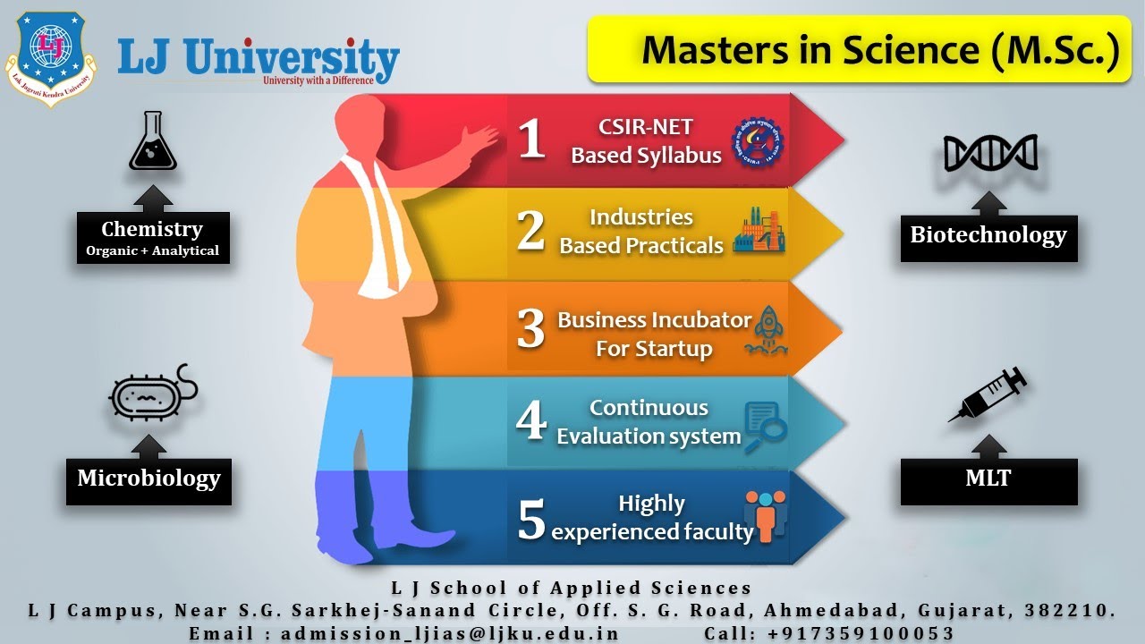 M.Sc. at L J University